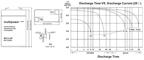Preview: Akku kompatibel AMP9021 6V 2,8Ah AGM Blei Batterie wiederaufladbar wartungsfrei Zusatz